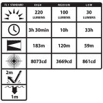 Rudarska bater lampa Bayco NSP-4650B  zaslem